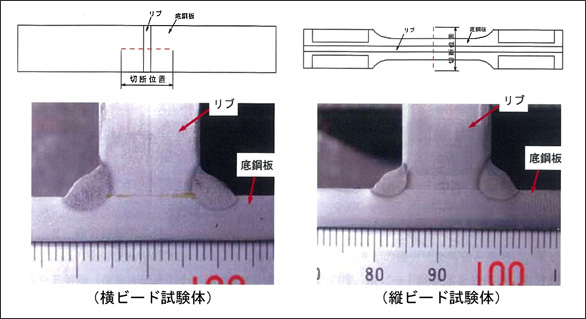 横リブ断続すみ肉溶接部の疲労試験