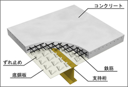 合成床版とは